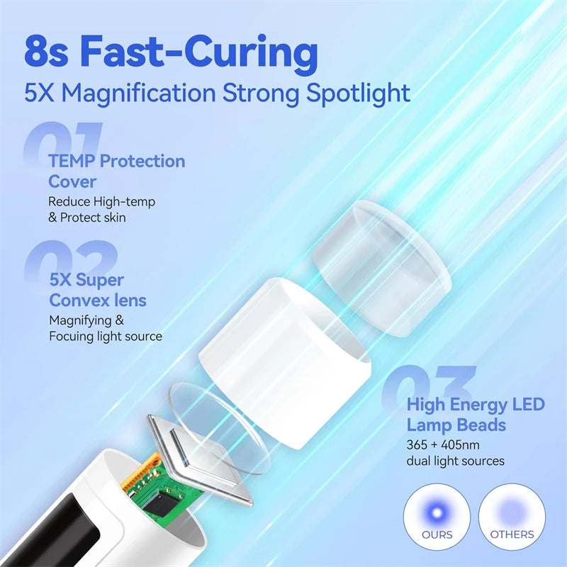 Mini Cordless Gel Nail Lamp